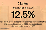 12.5% — How much cross-border trader declined between Q1 and Q2 of 2020, the largest drop since records began in 2020.