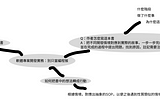 讀書心得－－軟體專案開發實務：別只當編程猴