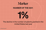 Photo illustration with text “1% The decline in the number of patents granted in the United States last year. “