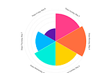 Visualize Tableau Conference: Results of the Tableau Conference 2026 Step Tracker