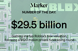 “$29.5 billion — Gaming startup Roblox’s new valuation, following a $520 million private fundraising round” with Roblox photo