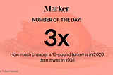 Marker Number of the Day: 3x — How much cheaper a 16-pound turkey is in 2020 than it was in 1935 (Source: Future Human)