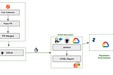 API Automation with Postman