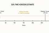 METR Couldn’t Measure GPT-5.6 Sol. Here’s Why That’s the Real Story.