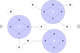 Graph Levels of Detail