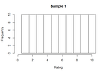 Is Variance Really A Measure Of Uncertainty?