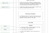 How Netflix Simplified Batch Compute with Kueue