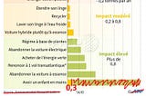 Démographie et climat