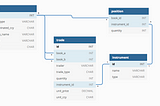 Risk System Concepts — A Relational Trading Data Model