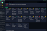 Debunking: GitHub MCP Exploited