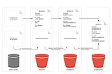 Principled Data Engineering, Part II: Data Governance