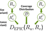 An EPIC way to evaluate reward functions