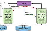 Knowledge Distillation