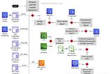 How to Choose Where to Store Your Data in AWS