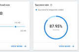 Monitor app performance with Firebase