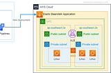 Re-platform ASP .NET Core application onto AWS Elastic Beanstalk