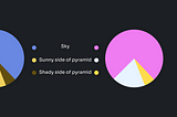 What happens when finding the right color for data viz fails?