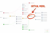 Identify and Automate Data Checks on Critical dbt Models