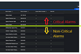 Out of Sight, Out of Mind — What Happens When Critical Alarms Disappear from the Operator’s View