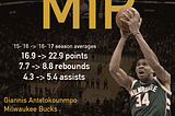 #16Ballot 2016–17: Most Improved Player — Welcome To The Giannis Era