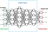 Developing the first Neural Network with TensorFlow