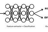 The importance of Convolutions