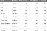 Creating A Production Ready Multi Bitrate HLS VOD stream