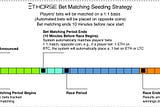 Ethorse Project Update — October 16, 2018