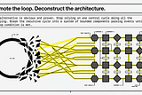Demote the loop: Deconstruct the architecture