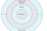 Introduction to Operating System