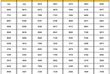 Data togel 2020