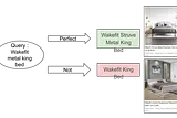 LLMs for Relevance: Automating High-Quality Product Relevance Labeling in Flipkart Search