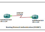 Routing Protocol Authentication (EIGRP ) And Configuration