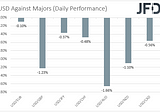 Fed Hikes by 75bps, BoE Takes the Central Bank Torch