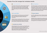 What is Marketplace Liquidity and what are its key factors and strategies to improve it?