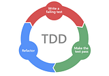 TDD — Why is it important?