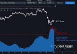 Thanksgiving Bitcoin Sell-Off