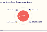 Contentsquare’s Ultimate Guide to Building and Scaling a Data Governance Program