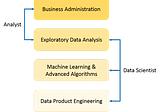 Data Science, data science lifecycle