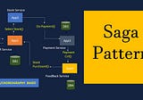 Real Async Microservices | SAGA Microservice Pattern.