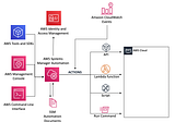 Creating your own Chaos Monkey with AWS Systems Manager Automation