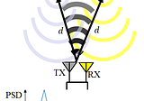調頻連續波雷達 Frequency Modulated Continuous Wave (FMCW Radars): 測距/測速原理(2/3)