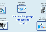 An Introduction to Natural Language Processing for Text Analysis