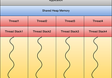 How to Make Asynchronous Tasks Synchronous in Java