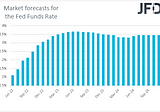 Weekly Outlook: June 13 — June 17: Fed, BoE, SNB and BoJ Decide on Monetary Policy