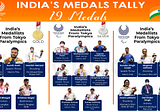 Indian Sports Recap 2021: Reliving some of the action from the year gone by