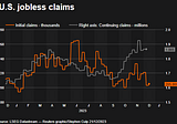 <a href=””>Thursday Economic Update</a>