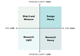 A matrix for prioritizing user research