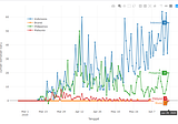 Visualisasi Perbandingan Corona Virus di Empat Negara