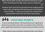 How The University Of Oregon Used Career Networking To Engage Alumni